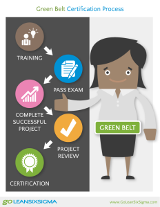Lean-Six-Sigma-Green-Belt-Certification-Process